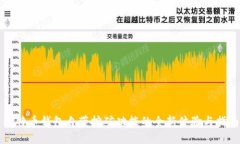 比特币钱包自带挖矿功能